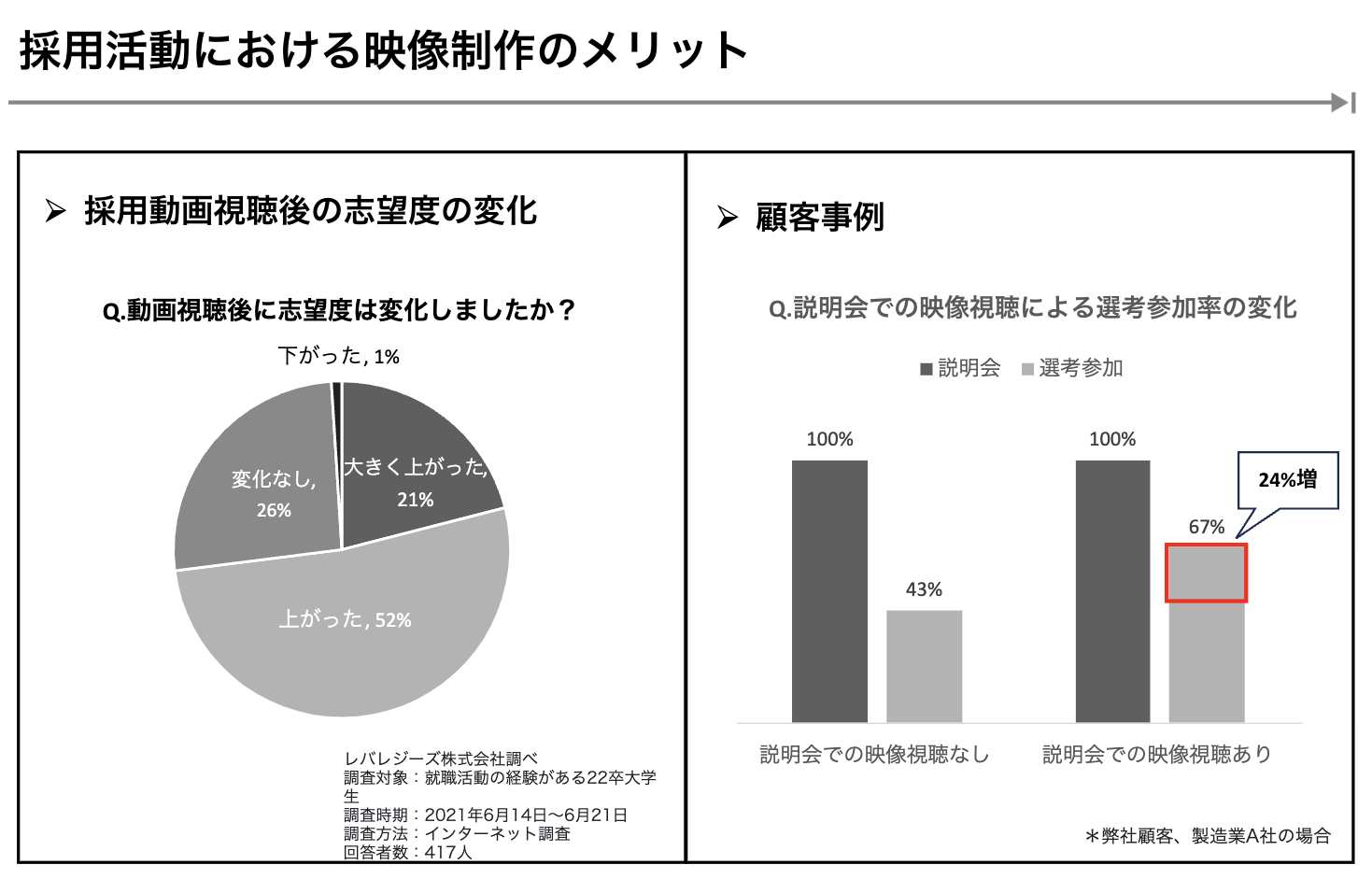 グラフ